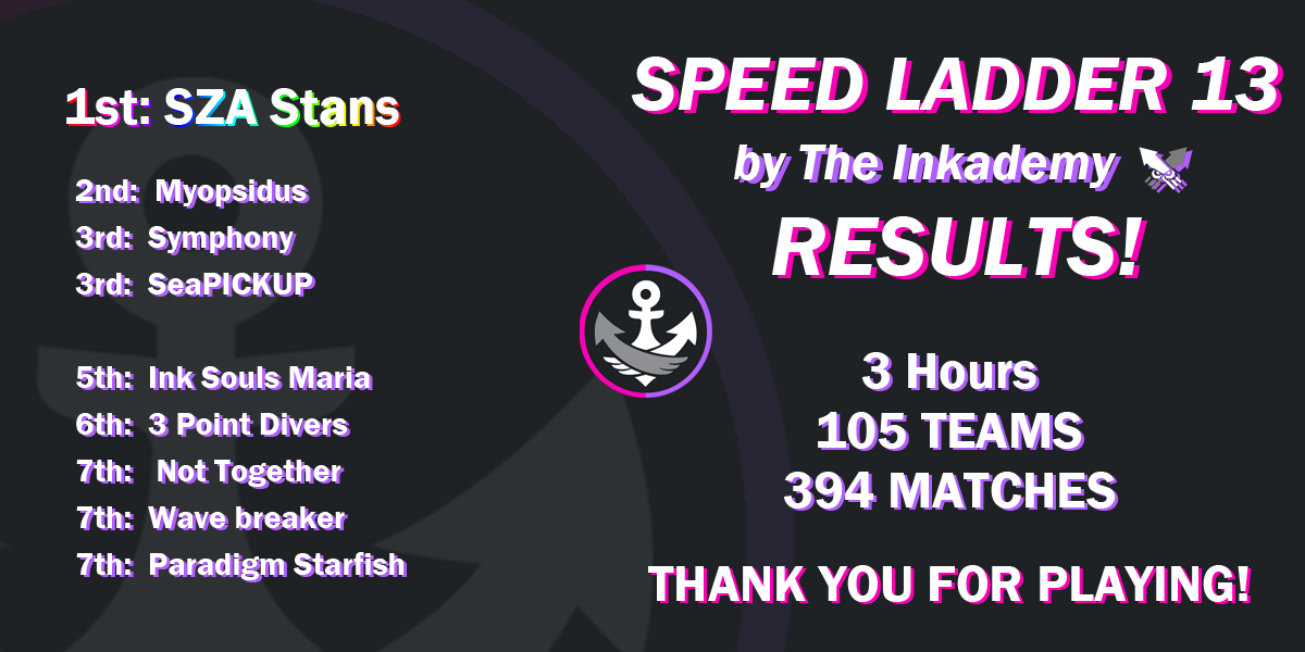 Speed Ladder 13 has concluded!

Congratulations to our finalists:

See ya next time nerds!