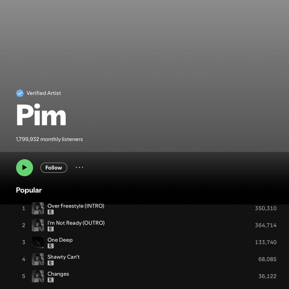 ComplexMusic's tweet photo. Just ONE day after being featured on Drake and PARTYNEXTDOOR’s ‘$ome $exy $ongs 4 U,’ Pim’s monthly listeners on Spotify went from 31K to nearly 1.8M 🤯 https://t.co/bh7wVe72lv