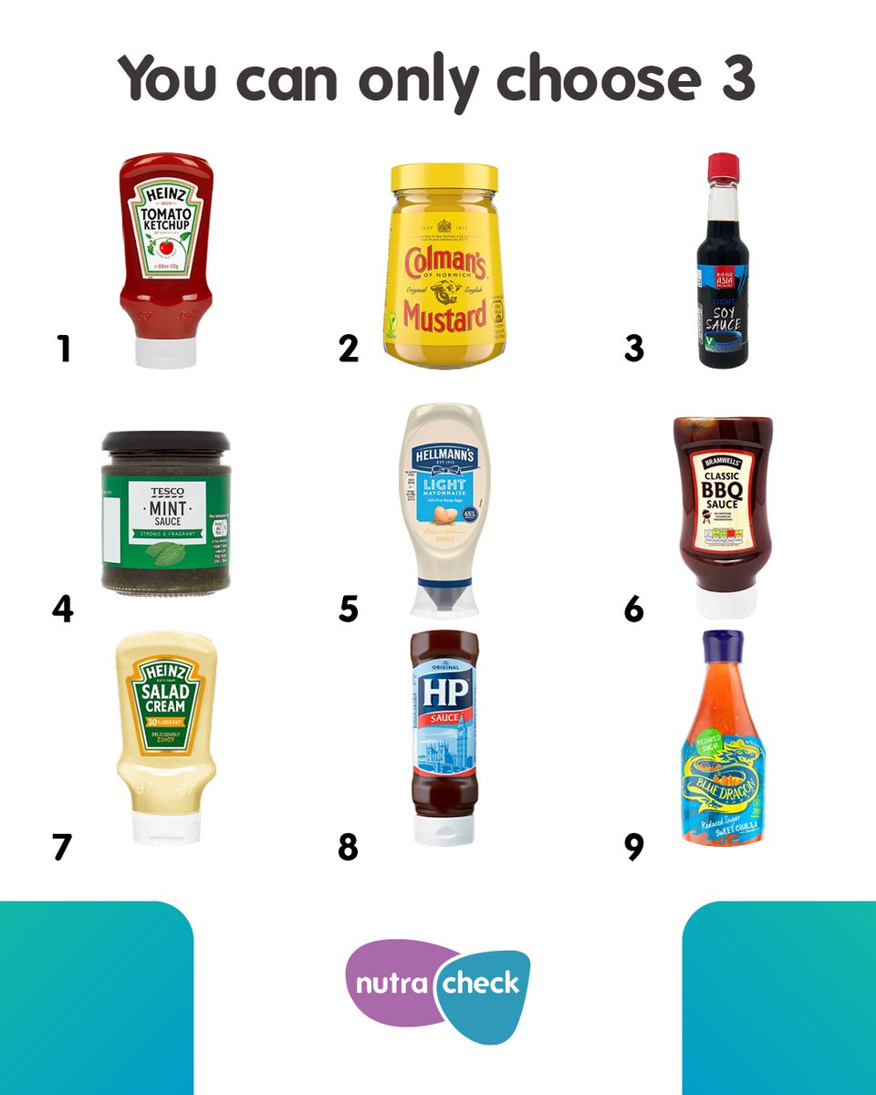 You can only choose 3 for the rest of your life! 🤯

It's the battle of the sauces! Which are you choosing? 🤔 🍅

#Nutracheck #Choose3 #Sauces #Condiments