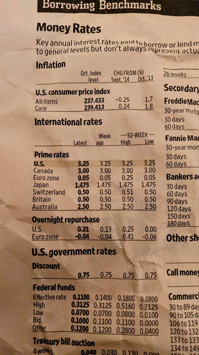 WSJ December 16th 2014 #cpi #inflation