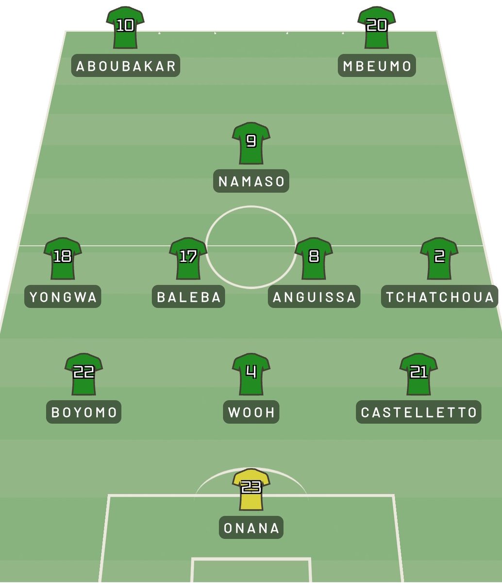 L'équipe ci ne gagne pas la CAN ??? 🤔🤔🤔#LionsIndomptables #Cameroun #AFCON2025 <a href="/FecafootOfficie/">Fecafoot-Officiel</a>
