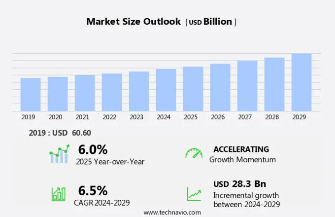Valenciacars1's tweet image. El mercado de #cockpitautomotriz crecerá en 28300 millones hasta 2029 a una CAGR del 6,5%, según #Technavio

@Technavio 
lc.cx/s4xLOh