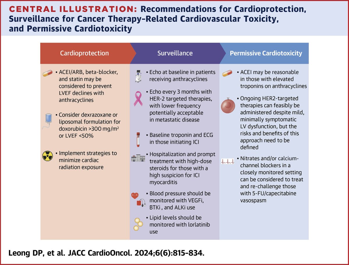 JACC Journals (@jaccjournals) on Twitter photo Preventing, detecting & managing cancer therapy-related CV toxicity is 🔑 during treatment. #JACCCardioOnc expert panel report offers evidence-based, practical guidance for diverse settings jacc.org/doi/10.1016/j.…
#CardioOnc #ACCCardioOnc <a href="/DarrylLeong/">Darryl Leong</a> <a href="/SWaliany/">Sarah Waliany, MD, MS</a> <a href="/sdent_cardioonc/">Susan dent</a> Preventing, detecting & managing cancer therapy-related CV toxicity is 🔑 during treatment. #JACCCardioOnc expert panel report offers evidence-based, practical guidance for diverse settings jacc.org/doi/10.1016/j.…
#CardioOnc #ACCCardioOnc <a href="/DarrylLeong/">Darryl Leong</a> <a href="/SWaliany/">Sarah Waliany, MD, MS</a> <a href="/sdent_cardioonc/">Susan dent</a>