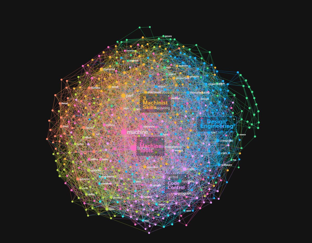 codyaims's tweet image. Introducing project [ archangel ] by @TryOpenX

the world’s largest data model reverse engineering the manufacturing workforce by employer, factory, occupations, and skills

providing, for the first time ever, an ultra-high resolution view &amp;amp; a new superpower for Americans