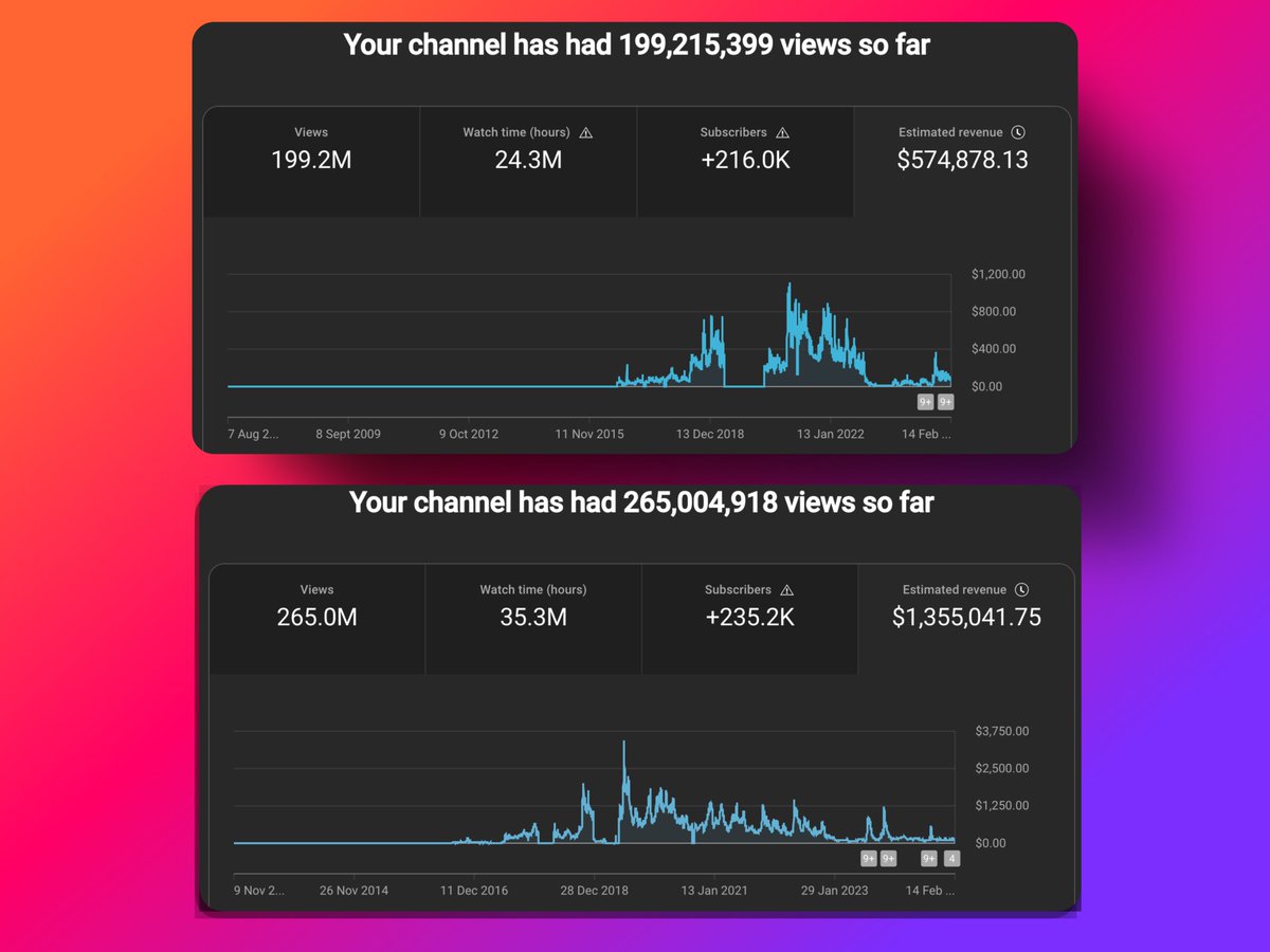 PhedEU's tweet image. I have been doing YouTube for 10+ years
Ask me anything👇
(I'm not google tech support, not answering those)