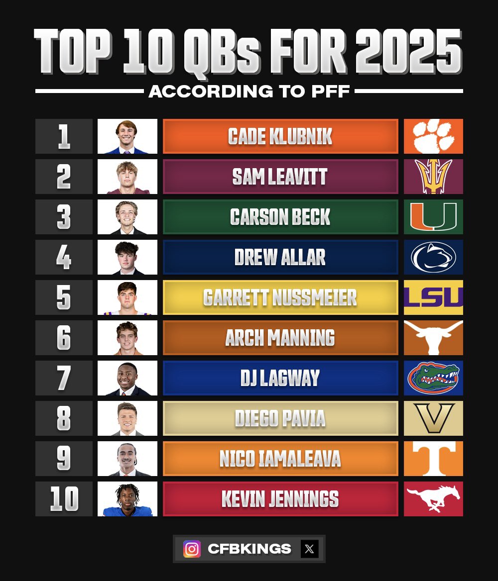 CFB Kings tweet media