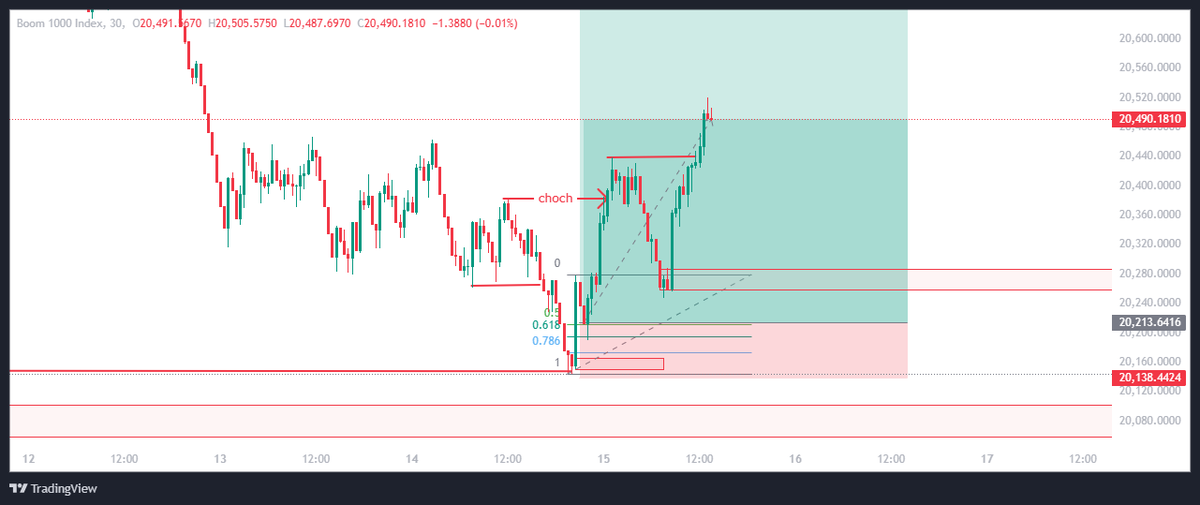 currently employed <a href="/Derivdotcom/">Deriv.com</a>  #v75 #forex #finance #trading #TradingView