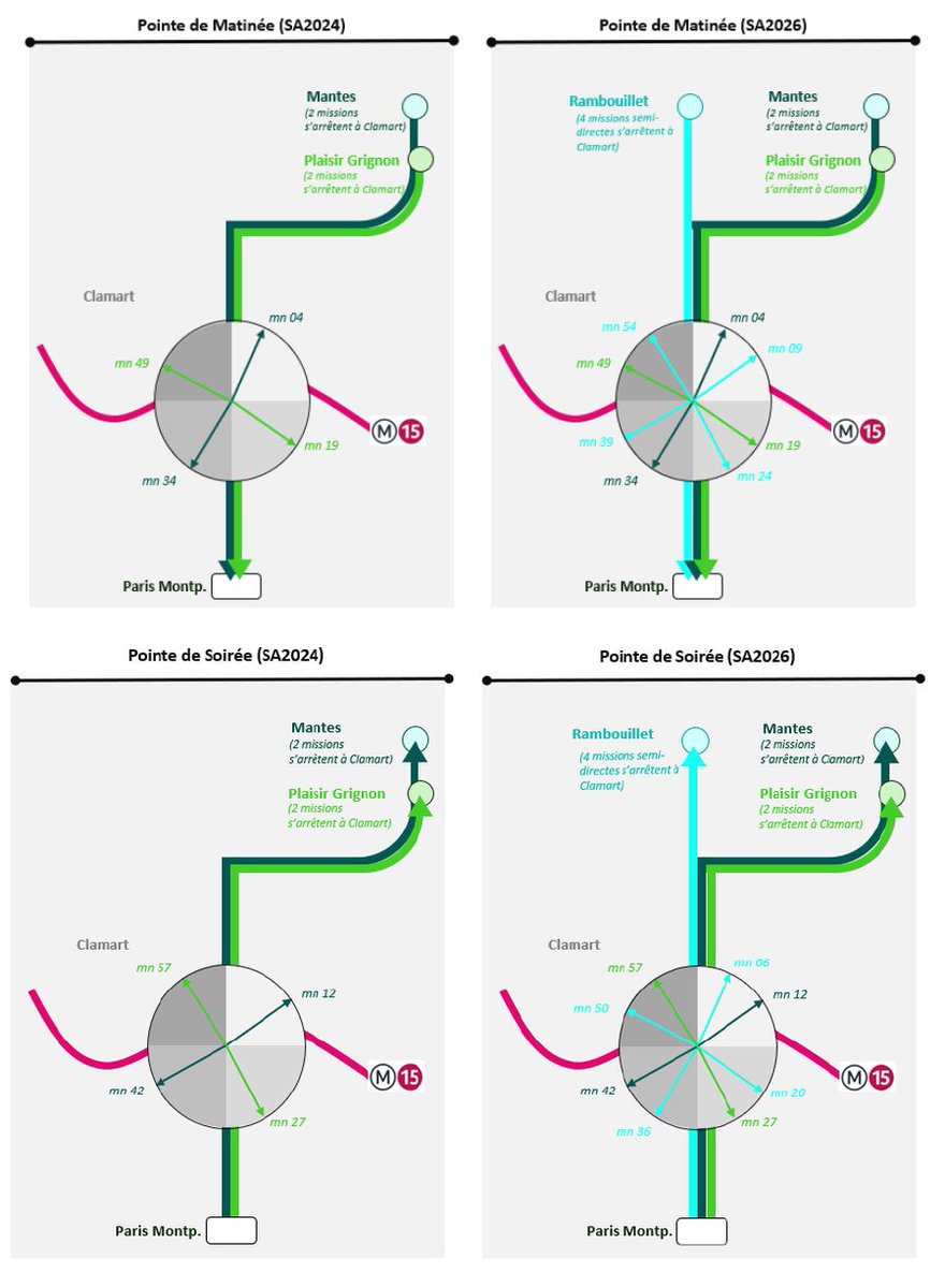 Desserte 2026 de la ligne N : Confirmation de l'ajout d'arrêts à Clamart  aux heures de pointe (+4 par heure) en prévision de la correspondance avec  la ligne 15 sud, image size:880x1200
