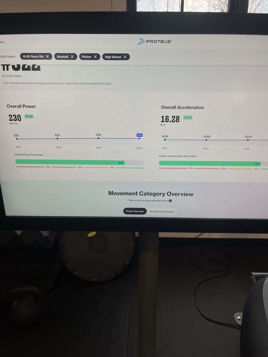 patrick_apmann's tweet photo. Proteus: Cressey Performance Test from September to my latest from 2/13. Been grinding this offseason! Thanks to @KingsOfFitness https://t.co/ahIuAQ3muo
