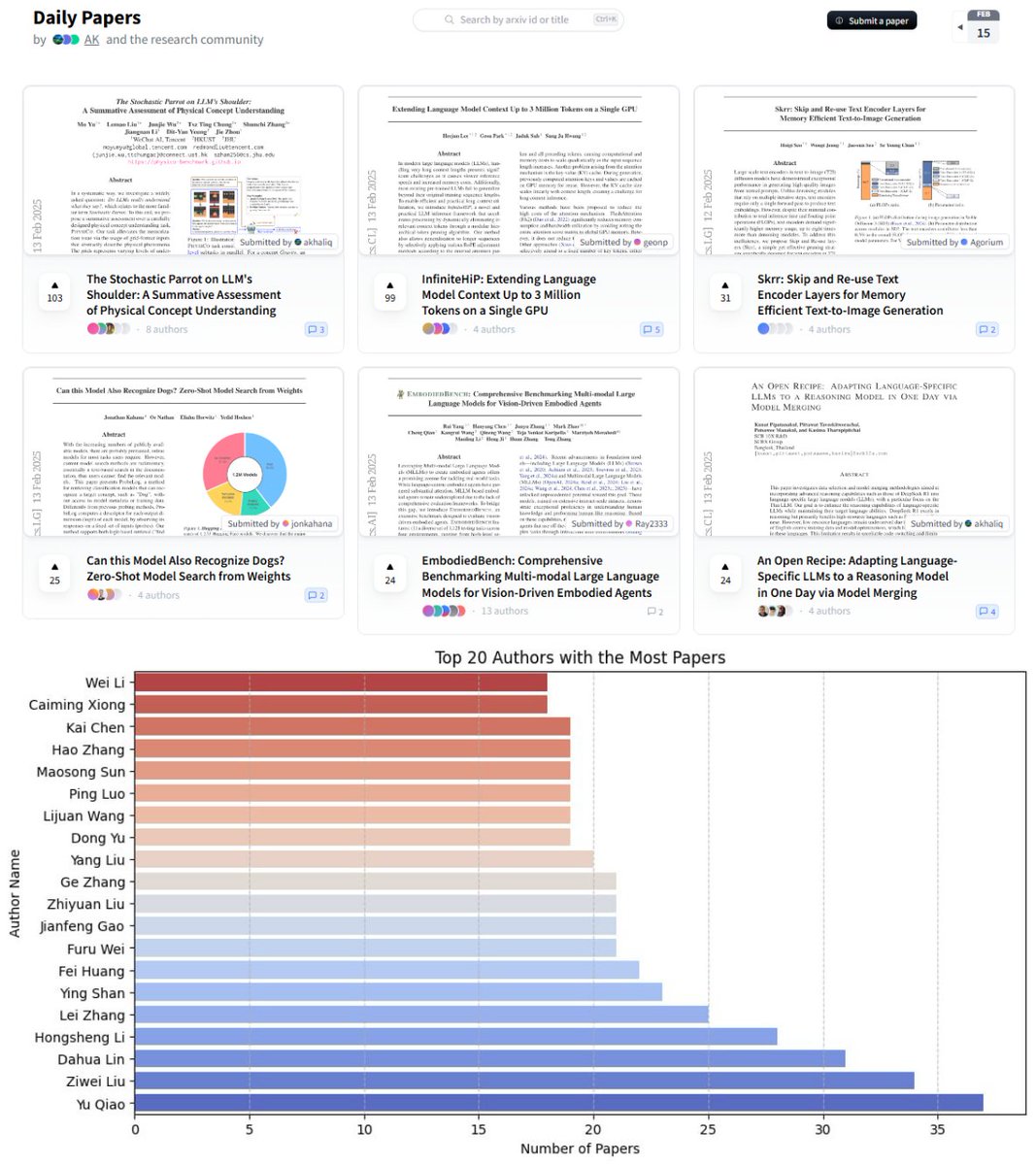 we are analyzing the top papers on <a href="/huggingface/">Hugging Face</a> (~4000 papers mostly related to LLMs) and here is a list of the top 20 authors with the most papers published in less than 2 years.

all of them Asian! 
(not necessarily in Asia)

this is no competition, these alphas OWN the game.