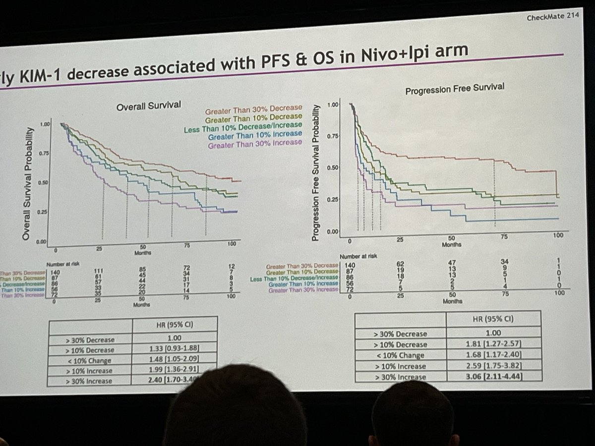 MANIFEST_CIRRP's tweet image. The future of biomarkers in RCC is challenging‼️#GU25
Need for:
📊 Sample & Data Harmonisation
🔴 Overcome pervasive heterogeneity
🩸Incorporation of dynamic measures
🧠 Collaborative efforts
➡️ Generation of multimodal biomarker signatures
🧑💻: manifest-io.org.uk