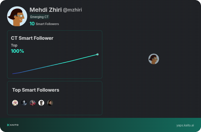 mzhiri's tweet photo. Yap early, yap only, yap often.

@_kaitoai is connecting AI, attention and capital with Yaps.

Just claimed my social card and I'm accumulating Yap points in real-time.

Claim yours 👉 https://t.co/OTgmH2CgUi https://t.co/txjLbweFnk