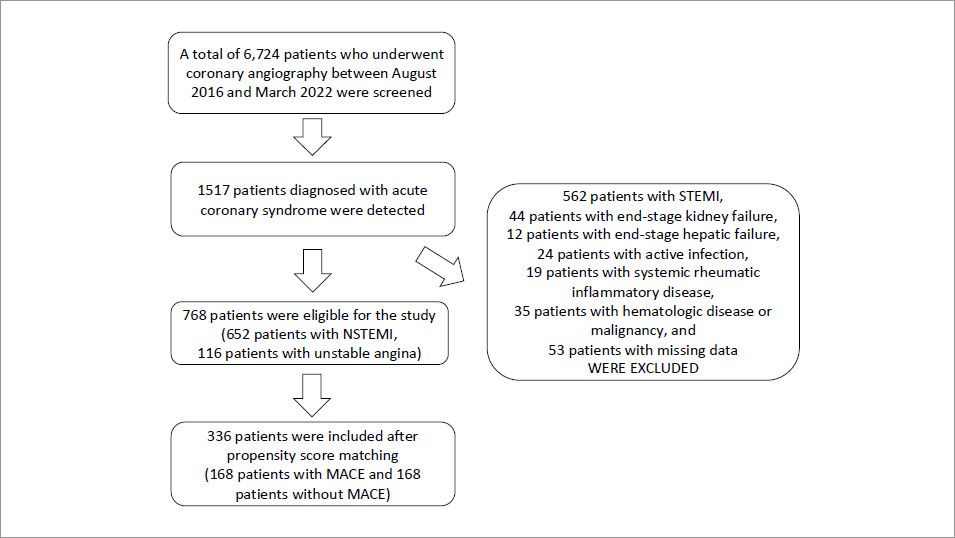 📓 New From The #THIJournal 

When compared to GRACE, ACTION-ICU, and ACEF risk scores, the ACEF-II score provided the best information for 1-year MACE rates in patients with NSTEMI-ACS. Read the analysis from Ayça, et al: doi.org/10.14503/THIJ-… 

#NSTEMI #riskscore