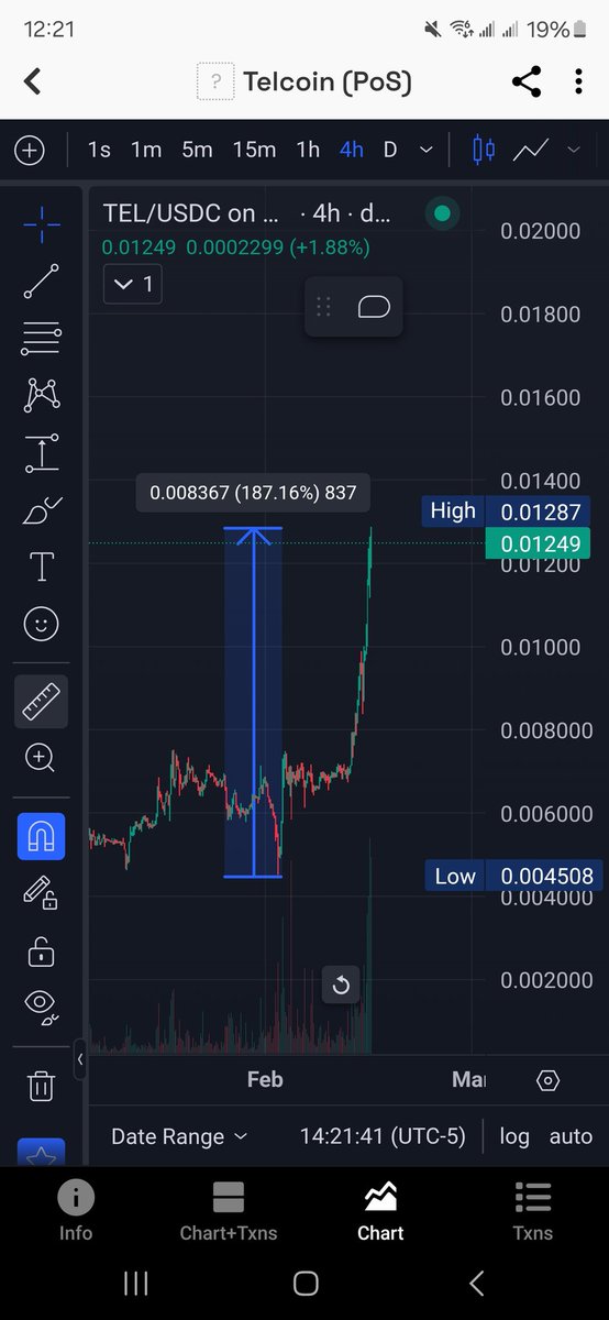 From the Trump tariffs crash to now, #telcoin is starting the bullrun with or without you! First Digital asset bank. $Tel me more!