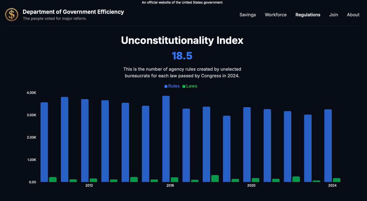 cryptojames100's tweet image. This is truly astounding.  I don't think people can even grasp the maze and complexity the bureaucracy created. @DOGE @elonmusk