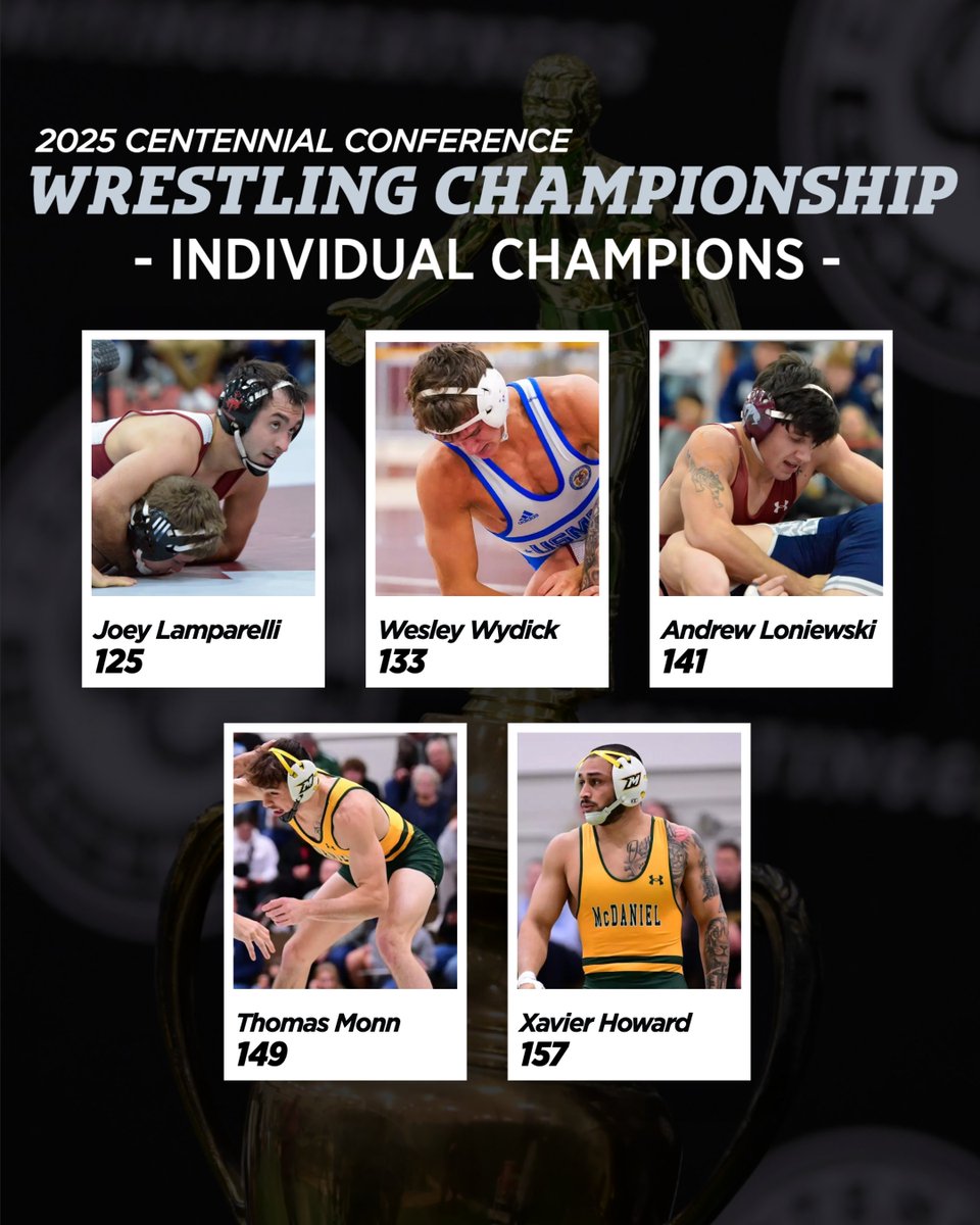 🤼 WR | CHAMPIONSHIP

The 2025 #CCwrestle Individual Champions (125-157).

125: Joey Lamparelli, 
<a href="/MulesWrestling/">Muhlenberg Wrestling</a>
133:  Wesley Wydick, 
<a href="/USMMA_Athletics/">USMMA Athletics</a>
141: Andrew Loniewski, 
<a href="/Muhl_Sports/">Muhlenberg Athletics</a>
149: Thomas Monn, 
<a href="/McDaniel_WRES/">McDaniel College Men's Wrestling</a>
157: Xavier Howard, 
<a href="/mcdanielsports/">McDaniel College Athletics</a>

#d3wrestle