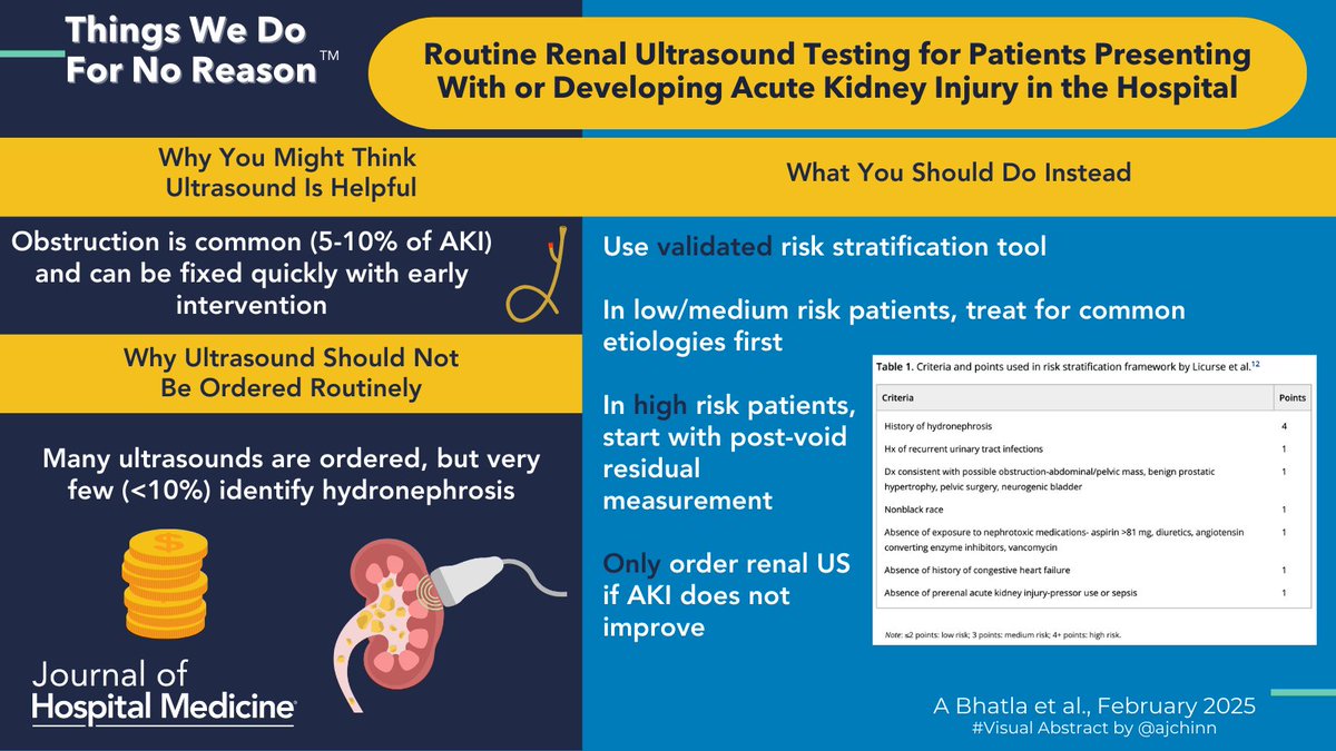 Journal of Hospital Medicine (@jhospmedicine) on Twitter photo TWDFNR ALERT! When do you order a renal ultrasound for patients with AKI?
π: doi.org/10.1002/jhm.13β¦
βοΈ: <a href="/anjbhatla/">Anjali Bhatla</a> @oslerresidency
πΌοΈ: #VisualAbstract by <a href="/ajchinn/">Alex Chinn, MD, FACP, FHM</a> TWDFNR ALERT! When do you order a renal ultrasound for patients with AKI?
π: doi.org/10.1002/jhm.13β¦
βοΈ: <a href="/anjbhatla/">Anjali Bhatla</a> @oslerresidency
πΌοΈ: #VisualAbstract by <a href="/ajchinn/">Alex Chinn, MD, FACP, FHM</a>