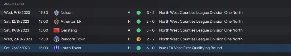 fmstreamer29's tweet photo. 🟢IM LIVE 🟢 
Daisy Hill fc  tier 10  Season one Can we keep up  the good form 
https://t.co/LKgCPqhurm https://t.co/nE2FvmnfkH