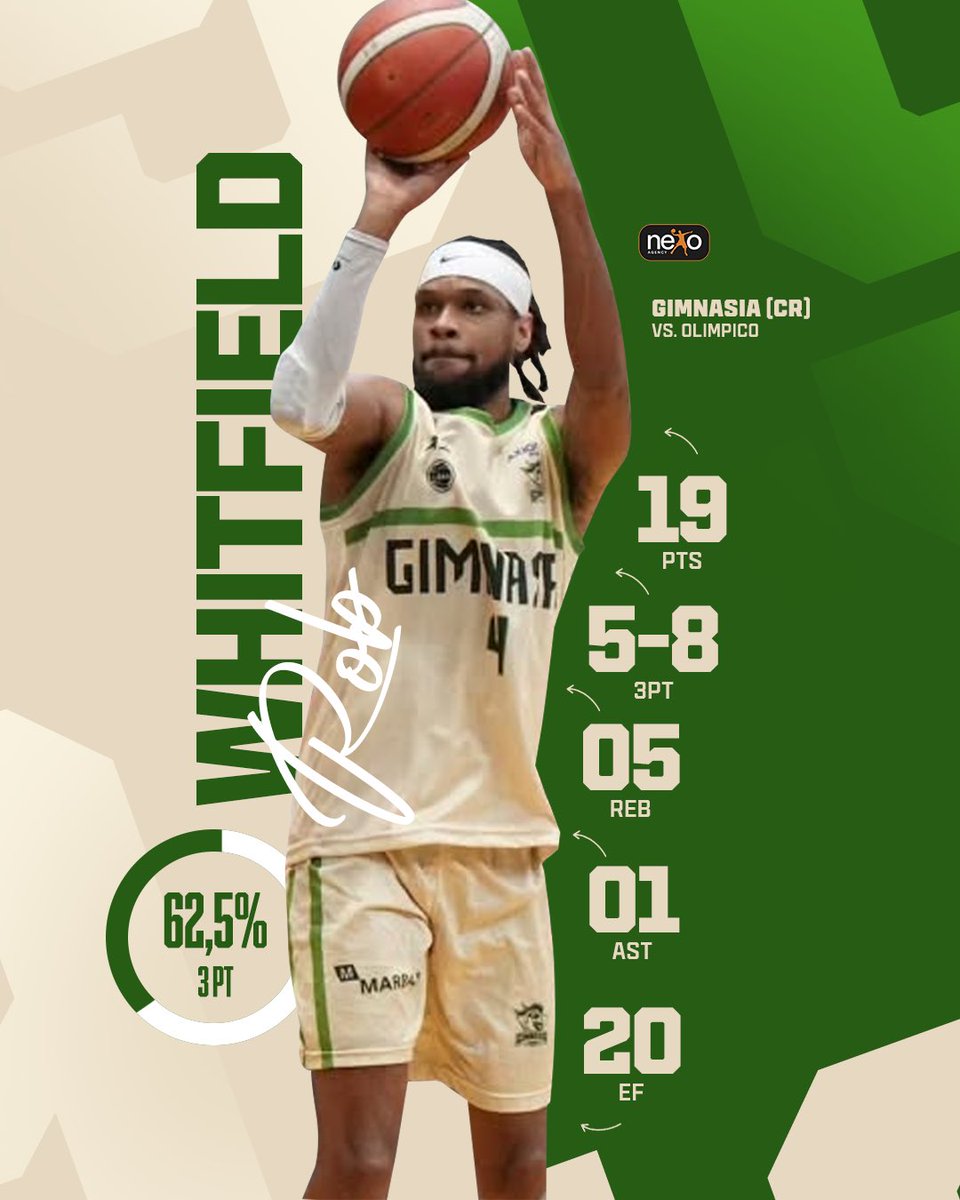 NEXO (@nexoagency) on Twitter photo El Francotirad👌r
Mano caliente de <a href="/rjwhitfield_3/">Rob Whitfield</a> en su 2do juego con Gimnasia 💚
🇦🇷 <a href="/LigaNacional/">La Liga</a>
➤ <a href="/GyECR/">Gimnasia Comodoro</a> 🆚 <a href="/OlimpicoLB/">Ciclista Olímpico La Banda</a>
#MakingWorldSmaller El Francotirad👌r
Mano caliente de <a href="/rjwhitfield_3/">Rob Whitfield</a> en su 2do juego con Gimnasia 💚
🇦🇷 <a href="/LigaNacional/">La Liga</a>
➤ <a href="/GyECR/">Gimnasia Comodoro</a> 🆚 <a href="/OlimpicoLB/">Ciclista Olímpico La Banda</a>
#MakingWorldSmaller