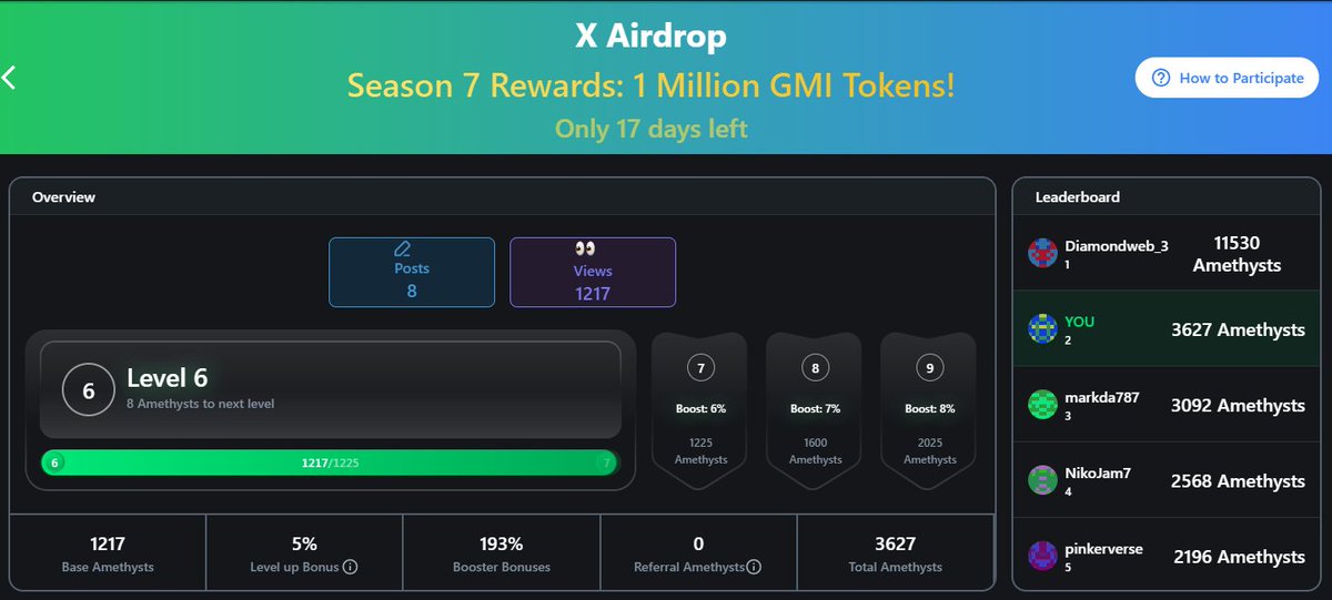 cl0ud9 (@crypt0cl0ud9) on Twitter photo Daily update for <a href="/GonnaMakeItNFTs/">GonnaMakeIt NFT Marketplace</a> Season 7 X Airdrop campaign: I fell just short of leveling up 7, but still holding down the #2 spot and increased the lead from yesterday. Still massive work to be done if I want to get anywhere near a shot at #1. The grind continues!
Still Daily update for <a href="/GonnaMakeItNFTs/">GonnaMakeIt NFT Marketplace</a> Season 7 X Airdrop campaign: I fell just short of leveling up 7, but still holding down the #2 spot and increased the lead from yesterday. Still massive work to be done if I want to get anywhere near a shot at #1. The grind continues!
Still