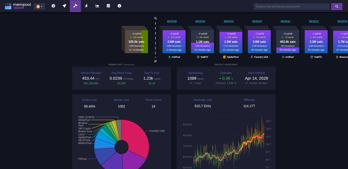 Bitcoin Spot GR tweet media