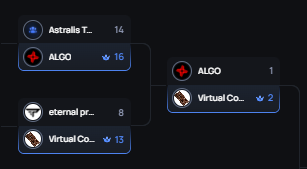 Finishing our ride on PGL Bucharest EU Open Qualifier #1
Loosing in Quarter-finals to <a href="/amanekcs2/">amanek</a> team gl to them next.
Not best performance from me on this games but it's good experience, tomorrow next qual so focus
