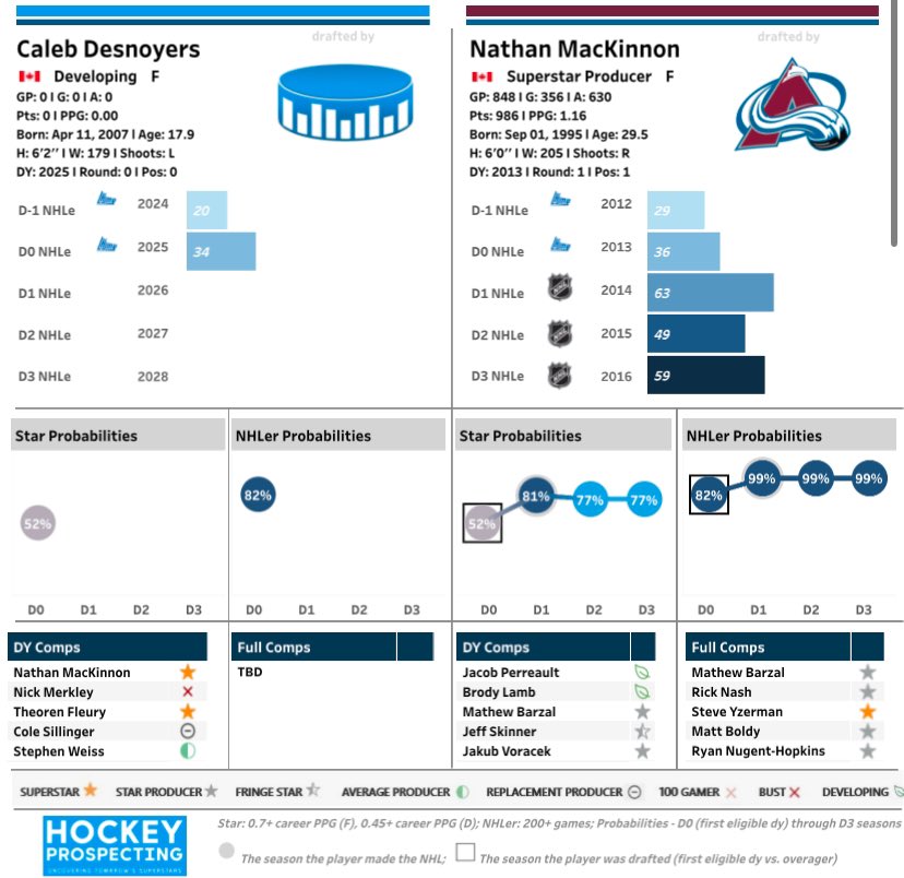 Western Hockey Scout tweet media