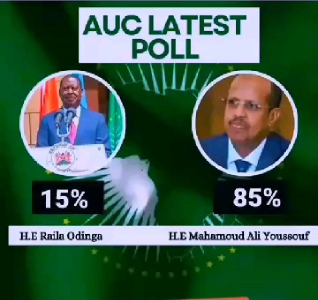 The silent of Government bloggers is proudly sponsored by Djibouti candidate Mahmoud Ali Youssouf after showing Raila Levels in AUC elections.