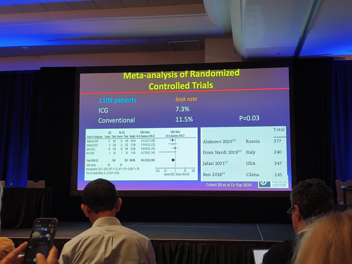 Harish_SurgOnc's tweet photo. Anastomotic Leaks: Where Do We Stand? 🤔
By Oded Zmora
🔹 Nitinol spring –  no evidence
🔹 Reinforcement (Bioabsorbable membrane, glue) – ❌ No benefit
🔹 SealG (Alginate sealant) – 🔬 Pilot study ↓ leaks, needs larger data
📸 Perfusion Imaging:
🔹 Meta-analysis – ICG ↓ to 7.3% https://t.co/MPGhIdfeAu