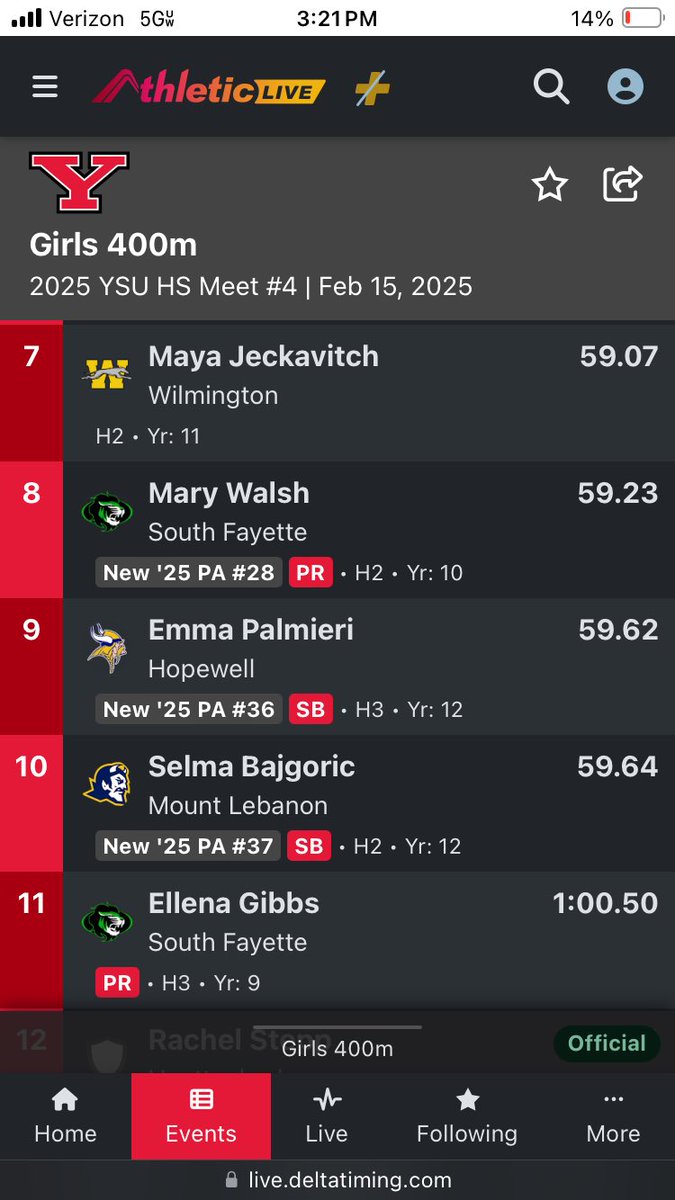 <a href="/EmmaPalmieri3/">Emma Palmieri</a> gets a hard earned breakthrough in the 400m with a 59.62 personal best and NEW SCHOOL RECORD!!! #GOATViking