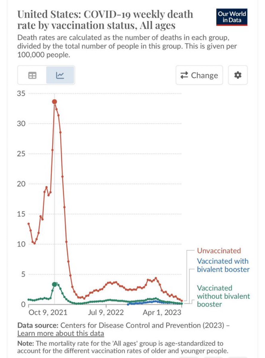 Covid vaccines saved lives