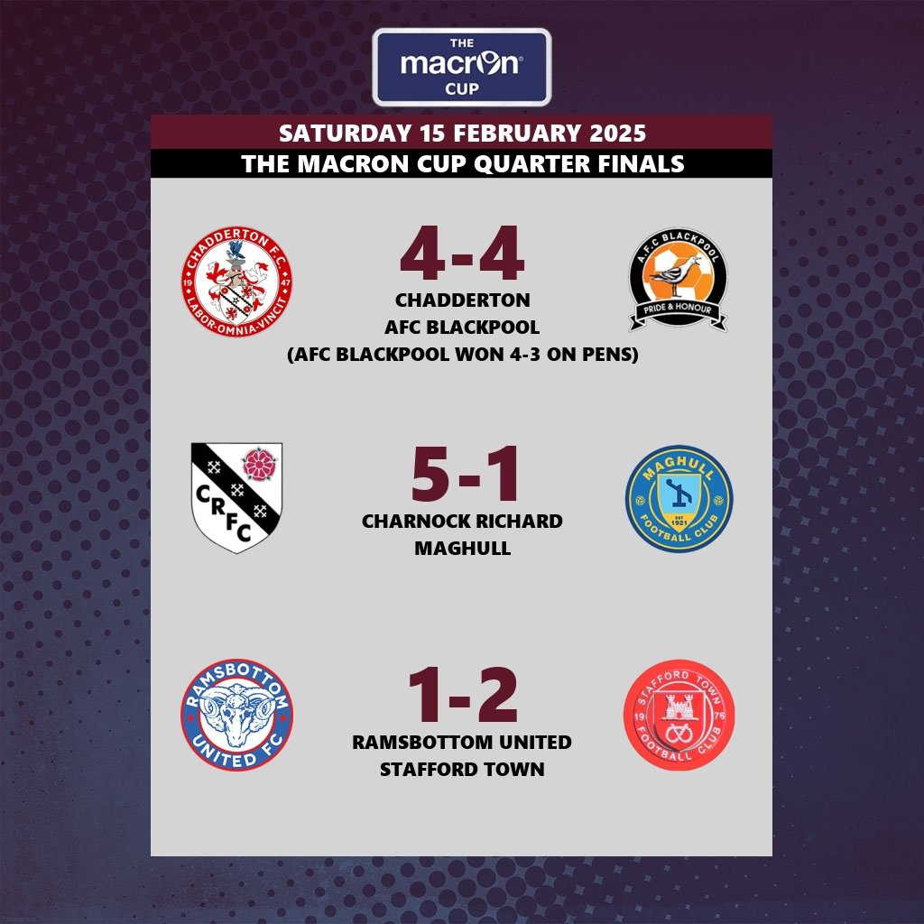 This afternoons Macron Cup results