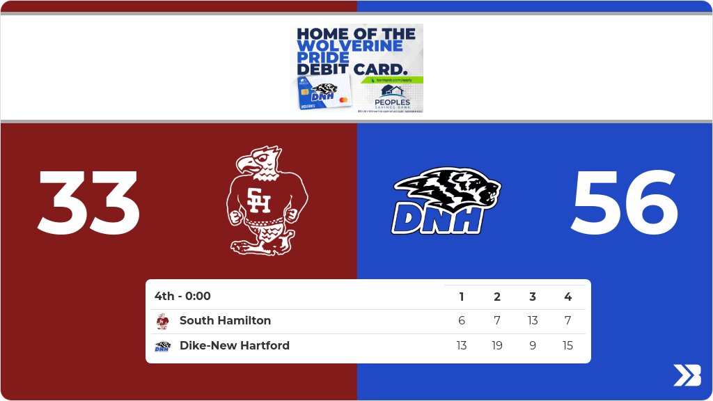 DnhGirlsBball's tweet photo. Girls Basketball (Varsity) Live Score Posted - Class 2A - Region 4 - 4th (0:00) - Dike-New Hartford 56 - South Hamilton 33 https://t.co/qhDgwOsliB https://t.co/elQUQxsPXU