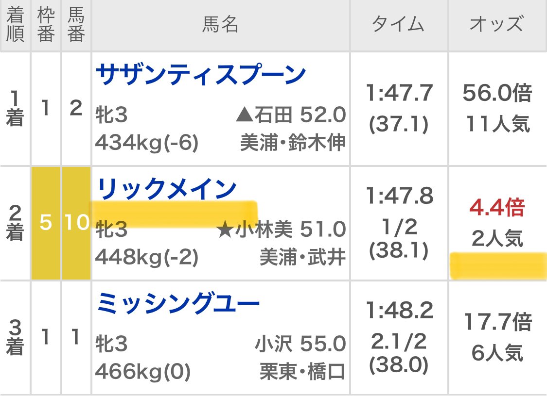 maria_0515_'s tweet photo. 🎁帯獲得記念［アマギフ ］プレゼント🎁

¥1,500分を10名配布(アカウント名公開)

👇3点達成された方から抽選👇
(❶いいね❷リポスト❸フォロー)

㊗️小倉1R［148万］獲得㊗️
本命▶︎リックメイン            (4.4倍)🥈
相手▶︎サザンティスプーン(56.0倍)🥇
相手▶︎ミッシングユー        (17.7倍)🥉 https://t.co/GGNYVUZ1St