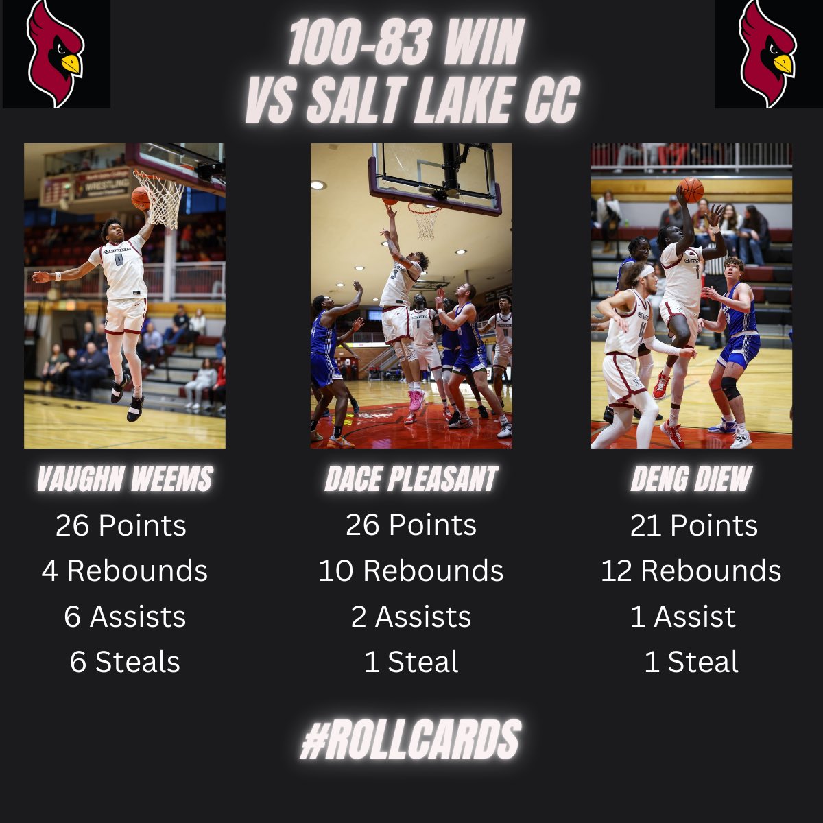 North Idaho Men’s Basketball (@northidahoccmbb) on Twitter photo Massive Team Win!!!
Your Cards Secured a Huge Win Against Salt Lake CcC‼️
Led by <a href="/DacePleasant/">Dace.pleasant</a> , <a href="/vaughn_weems/">Vaughn Weems</a> & <a href="/DengDiew239876/">Deng Diew</a> Massive Team Win!!!
Your Cards Secured a Huge Win Against Salt Lake CcC‼️
Led by <a href="/DacePleasant/">Dace.pleasant</a> , <a href="/vaughn_weems/">Vaughn Weems</a> & <a href="/DengDiew239876/">Deng Diew</a>