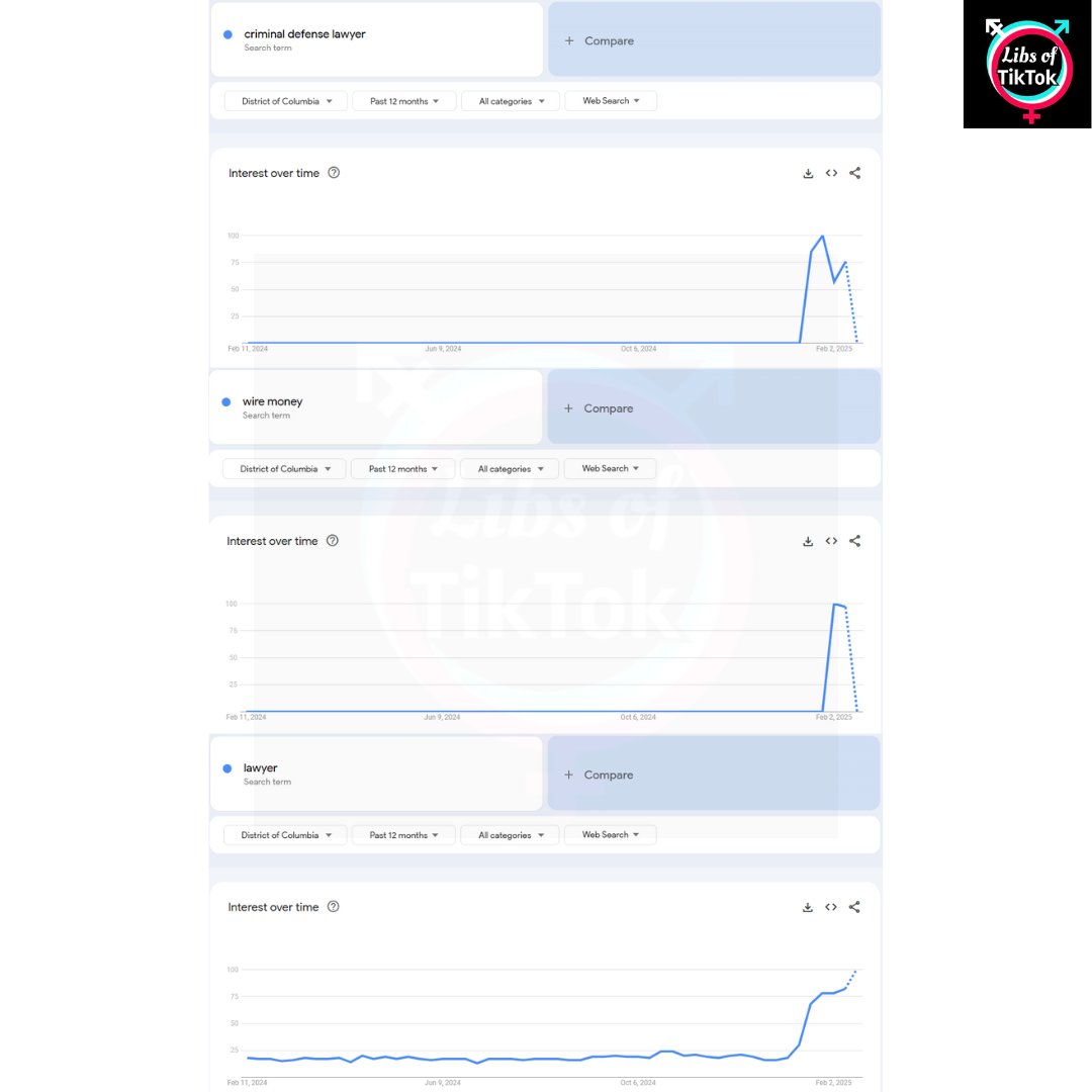 Libs of TikTok (@libsoftiktok) on Twitter photo PANIC IN DC: Google searches explode for:
- Criminal defense lawyer
- RICO law
- Swiss bank
- Offshore bank
- Wire money
- IBAN
- Statute of limitations PANIC IN DC: Google searches explode for:
- Criminal defense lawyer
- RICO law
- Swiss bank
- Offshore bank
- Wire money
- IBAN
- Statute of limitations