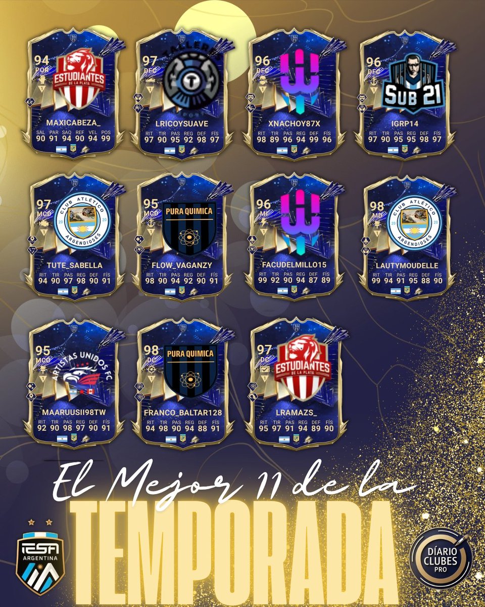 DiarioClubesPro's tweet image. #DiarioClubesPro 📰

Les presentamos el mejor once de la #SuperligaIESA temporada #28 de @IESAFIFAar 

¿ Crees que faltó alguno ? 🤔

Te leemos 👇