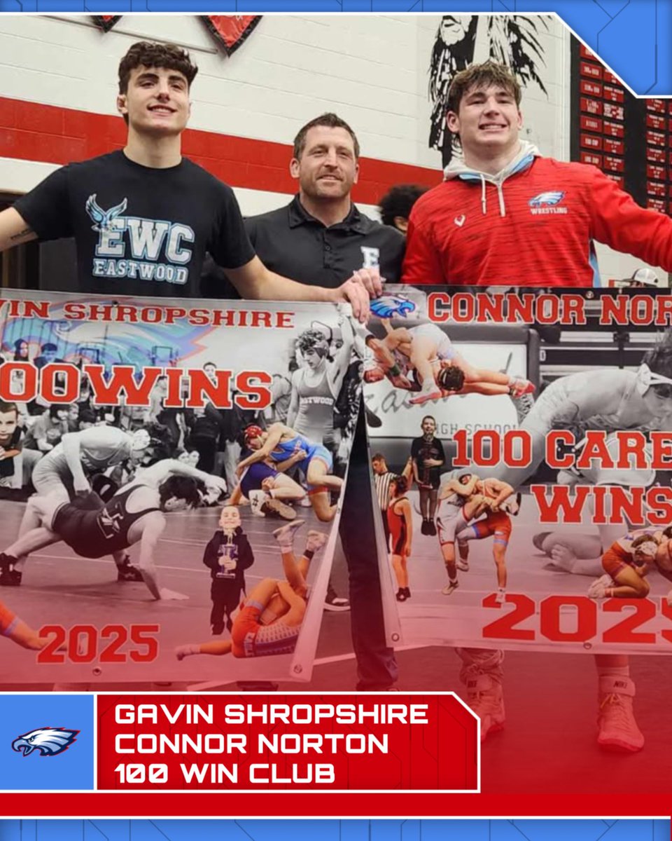 Along with the teams 3rd place finish, Senior's Gavin Shropshire and Connor Norton entered the 100 win club today at the NBC Championships.  Congratulations Gavin and Connor #LetsGoEagles