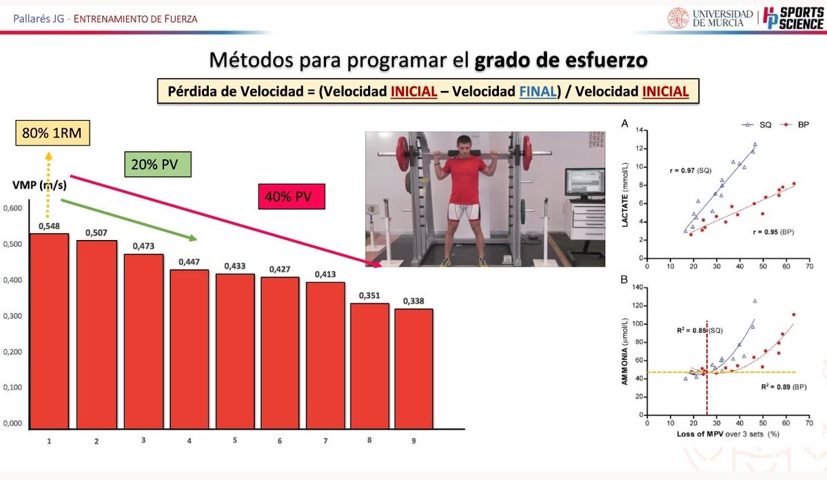 Prácticas de entrenamiento de fuerza mediante el procedimiento del Carácter del Esfuerzo by <a href="/PallaresJG/">Jesús G. Pallarés</a> de @hpsportssci 

¿Será este un sistema de entrenamiento adecuado para el contexto de nuestros deportistas? 👉

Más experiencias sobre programación del entrenamiento de fuerza