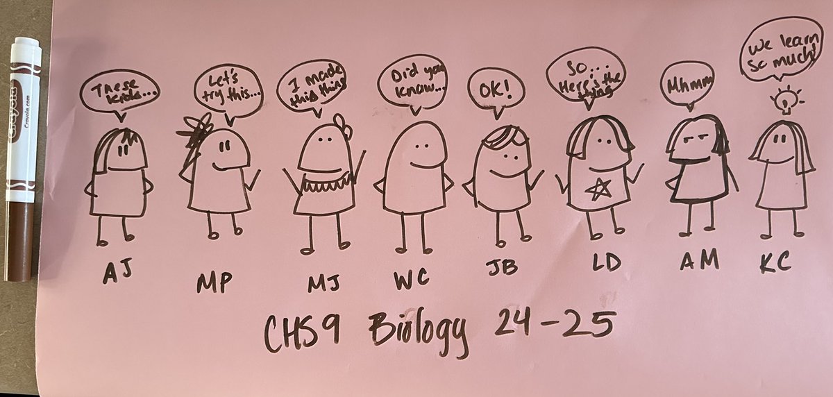 Laronna_D's tweet photo. Fun drawings and thank yous on Friday PD @CHS_9   @CISD_Science @coppellisd #chs9family https://t.co/x9Zzvi0HPx