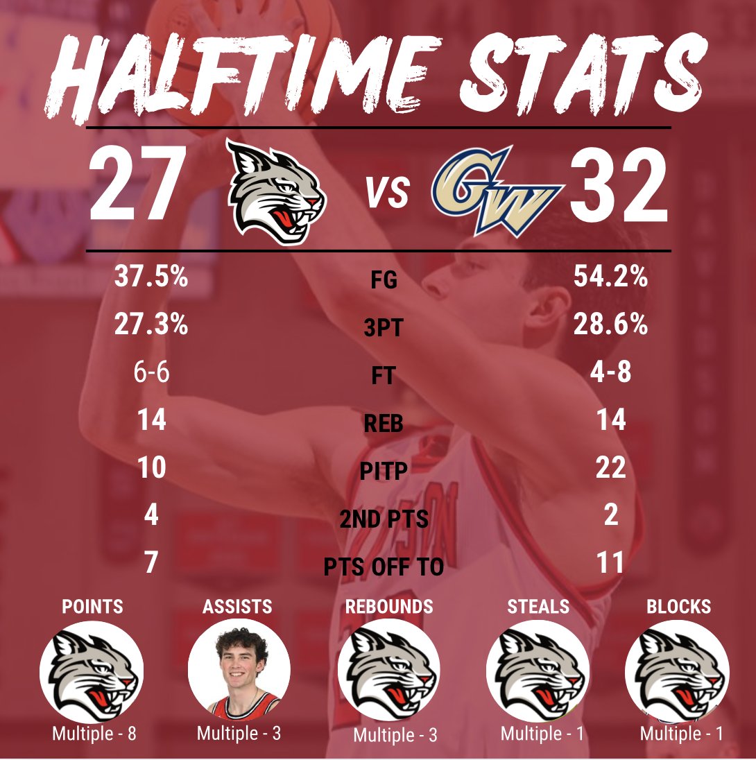 'Cats Stats tweet media