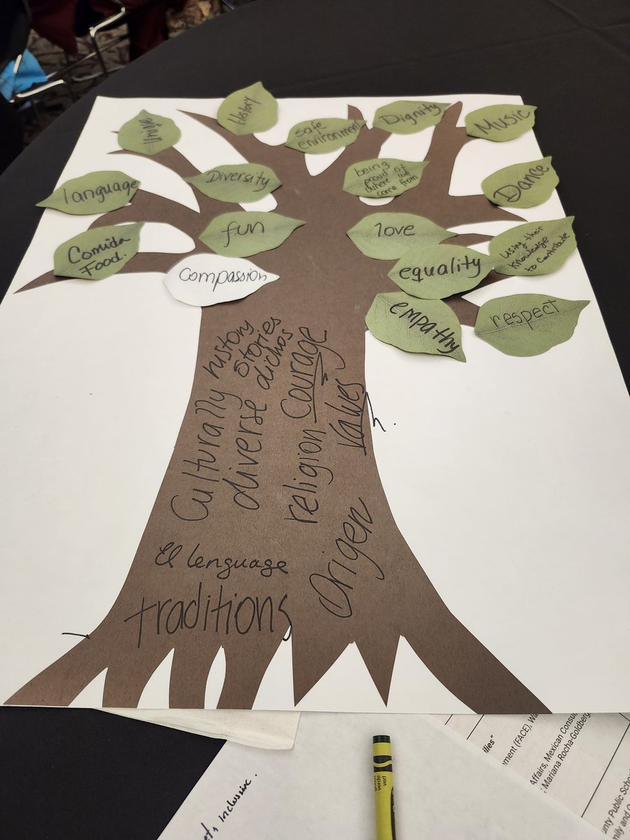 MercySa63194036's tweet image. Excited to have attended the  NC Annual Hispanic Latinx Summit this Saturday alongside my colleagues from JGMS. We participated in insightful discussions,gained valuable perspectives to support our students and communities.
#UnitingOurWorld
@ParticipateLrng #EducatorsForChange