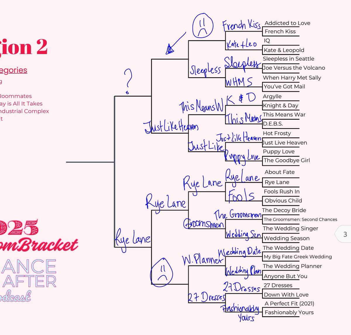 Elvirandrea_'s tweet image. Lots of hard decisions today and it’s just gonna get harder 😭😭😭 #RomComBracket