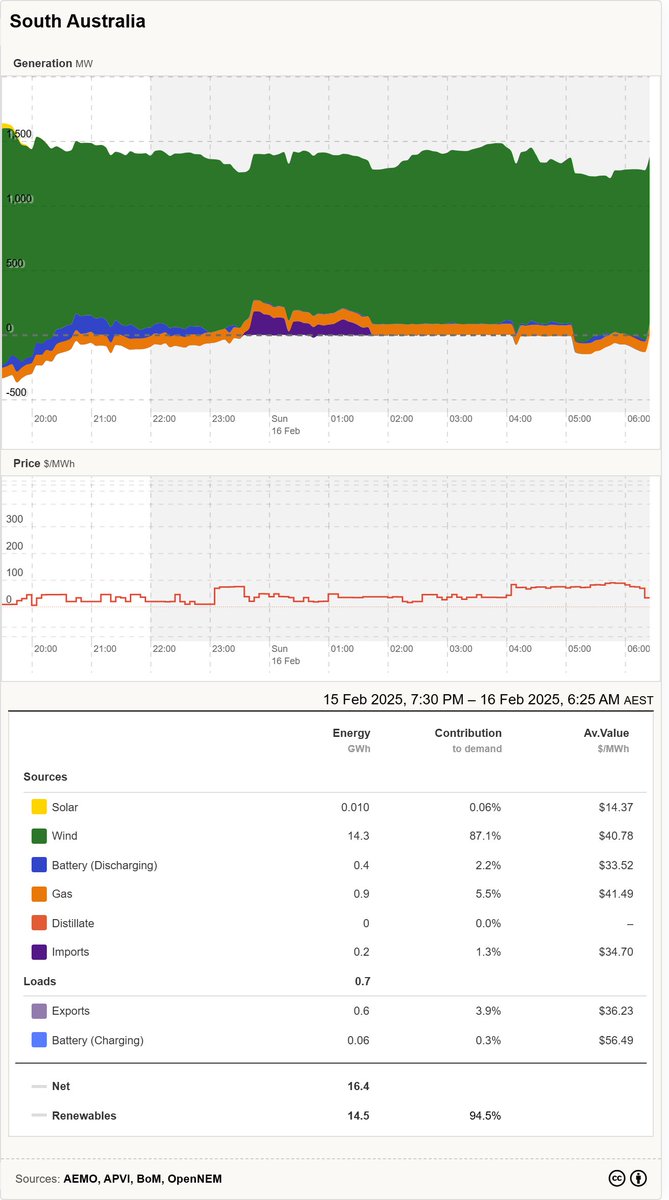 Old Mate Engineer tweet media