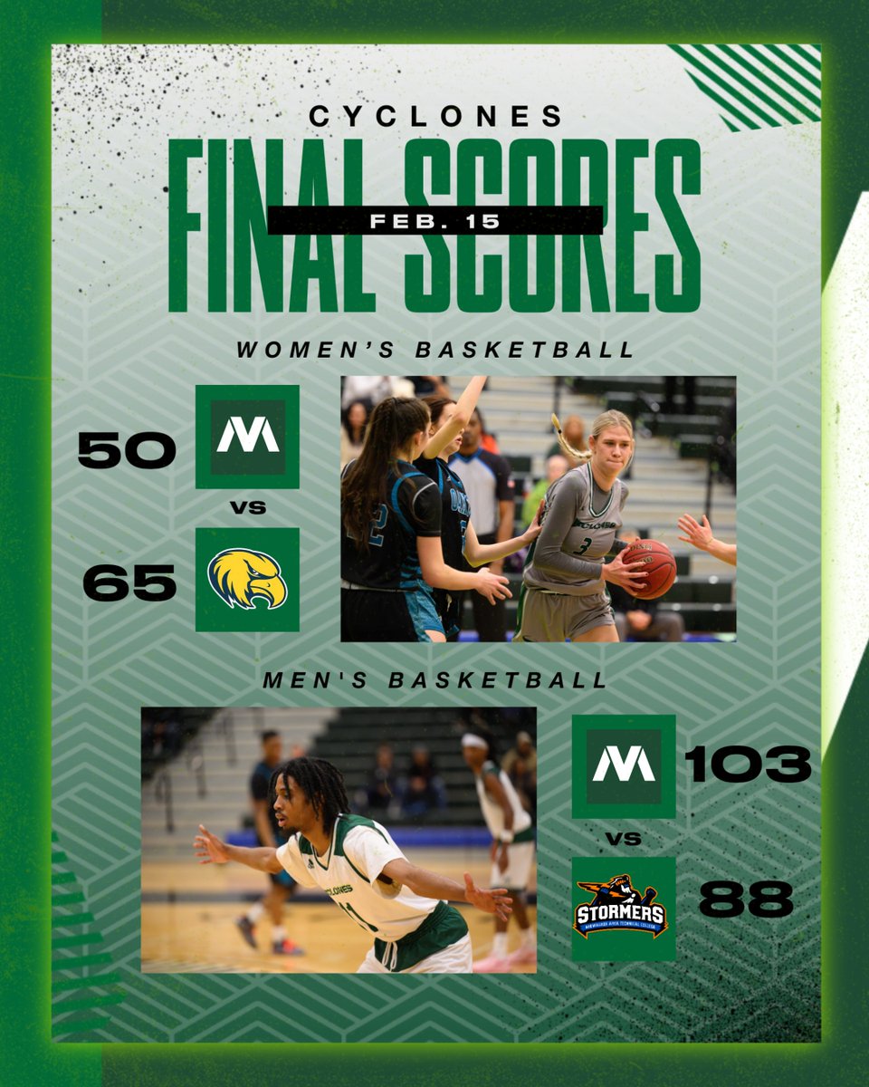 MoraineValleyAthletics (@mvcyclones) on Twitter photo Another split for the Cyclones today! The women fell to Rock Valley while the men <a href="/MVCC_Hoops/">Moraine Valley Men’s Basketball</a> had a solid battle with Milwaukee Area Tech, where Jelani McGregor scored 40 points! #LetsGo #GoCyclones #mvcyclones Another split for the Cyclones today! The women fell to Rock Valley while the men <a href="/MVCC_Hoops/">Moraine Valley Men’s Basketball</a> had a solid battle with Milwaukee Area Tech, where Jelani McGregor scored 40 points! #LetsGo #GoCyclones #mvcyclones