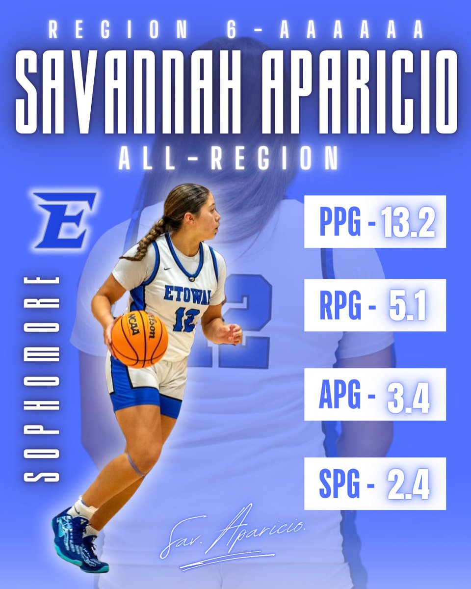 Etowah Lady Eagles Basketball (@balletowah) on Twitter photo A huge congratulations to Sophomore Savannah Aparicio being named to the Region 5 6A All Region Team! A big honor in an extremely talented Region! <a href="/SavAparicio_27/">Savannah Aparicio</a> A huge congratulations to Sophomore Savannah Aparicio being named to the Region 5 6A All Region Team! A big honor in an extremely talented Region! <a href="/SavAparicio_27/">Savannah Aparicio</a>