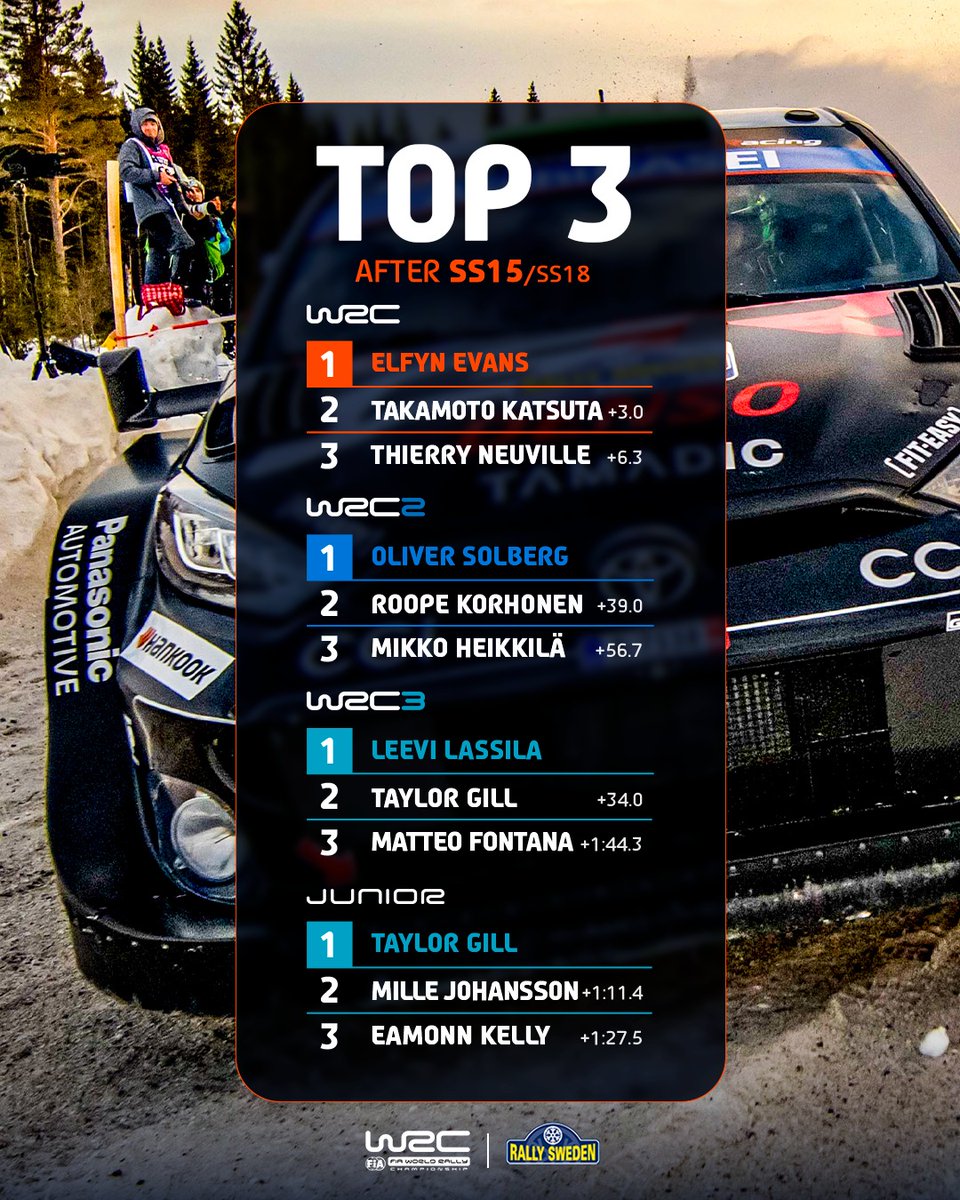 Rally di Svezia 2026 classifica fine 2^ tappa top tre di categoria con in evidenza il giovane talento italiano Matteo Fontana