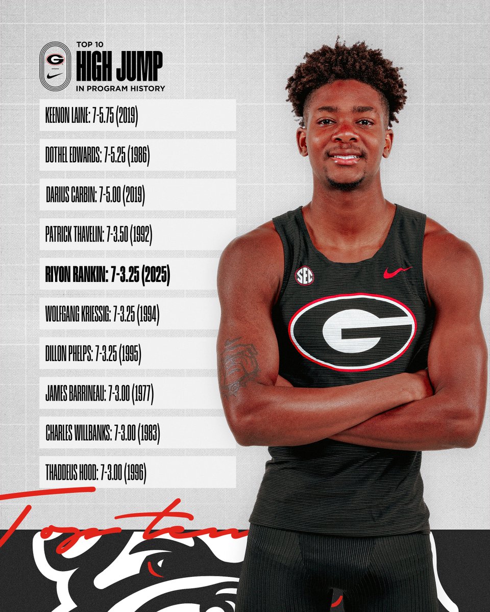 Riyon Rankin opens his season with a win in the high jump, clearing 2.22m/7-3.25 for a new personal best and the No. 5 mark in program history 💥 

#GoDawgs