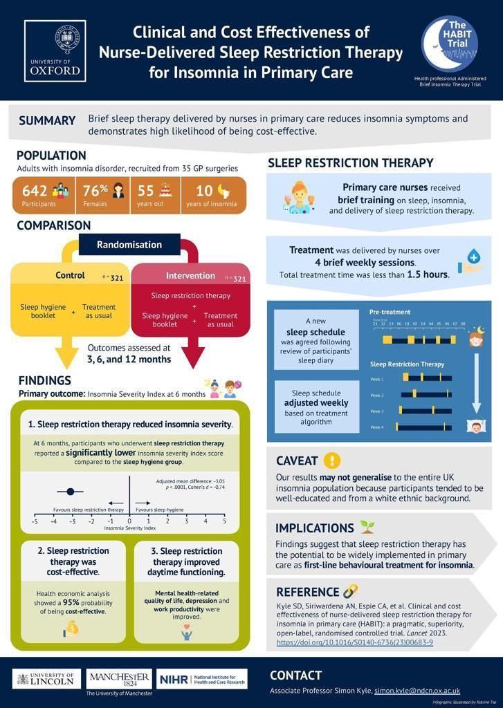¡Así se hace un póster para congreso!

#GuíaIlustrada