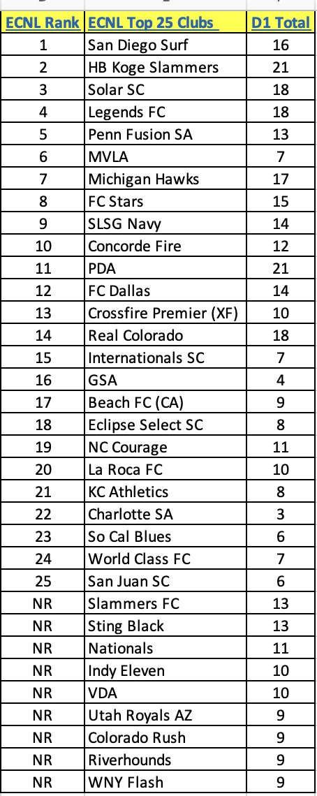 ECNL/GA/Recruiting/College Soccer tweet media
